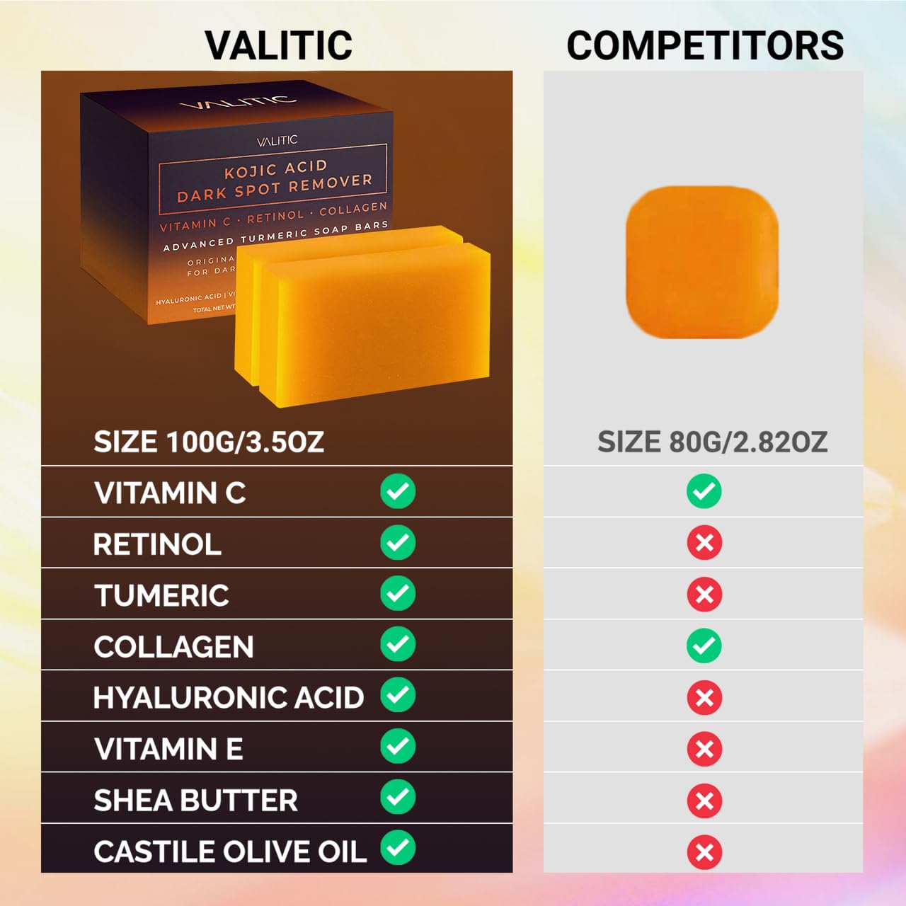 VALITIC Kojic Acid Dark Spot Remover Soap Bars with Vitamin C, Retinol, Collagen, Turmeric - Original Japanese Complex Infused with Hyaluronic