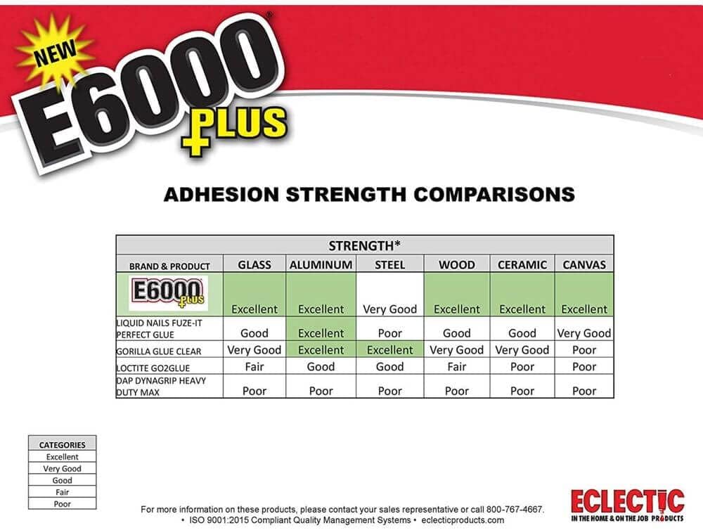Eclectic Products inc. E6000 Plus Multi-purpose Clear Glue, Waterproof and Paintable, Strong Flexible Craft Adhesive for Wood, Glass, Fabric