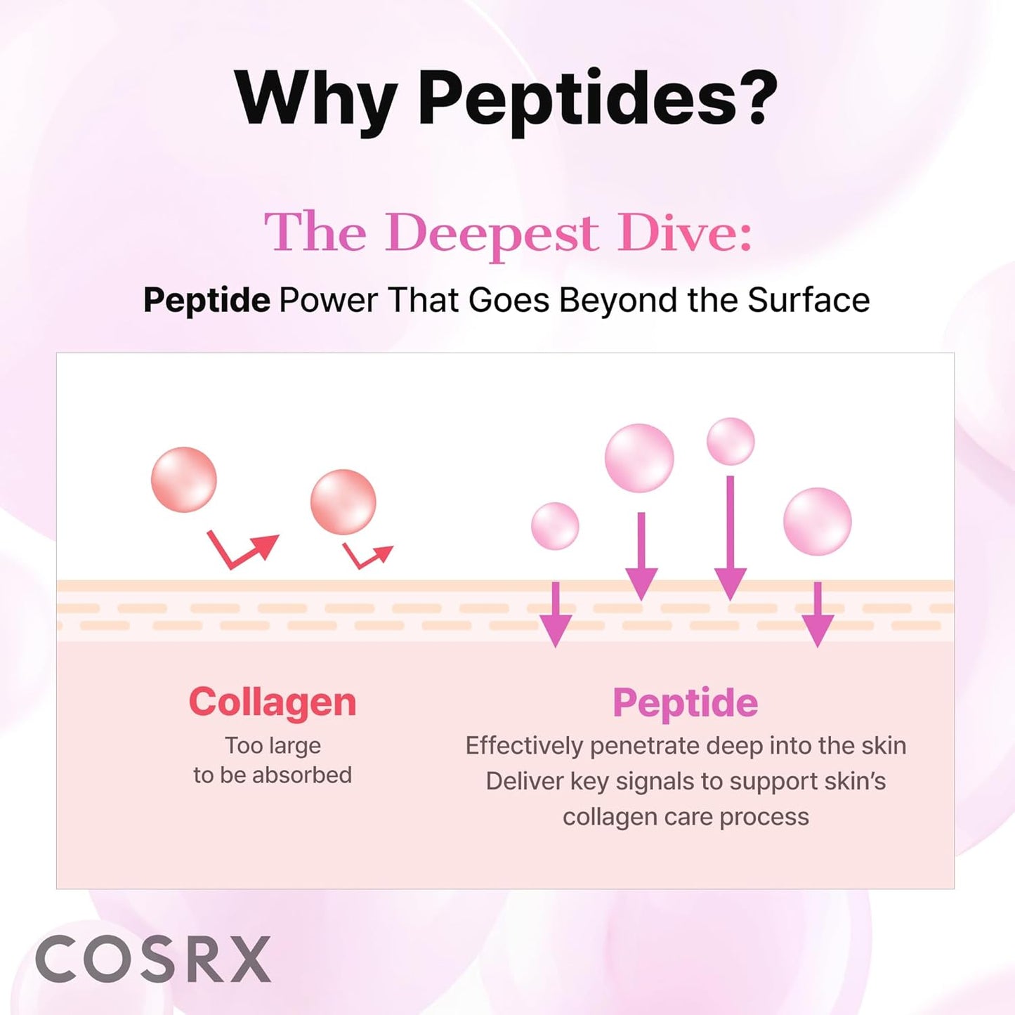 COSRX Pink Peptides Collagen Hydrogel Eye Patch for Puffy Eyes, Dark Circles & Fine Lines, Cooling Under Eye Patches (60), Korean Skin Care
