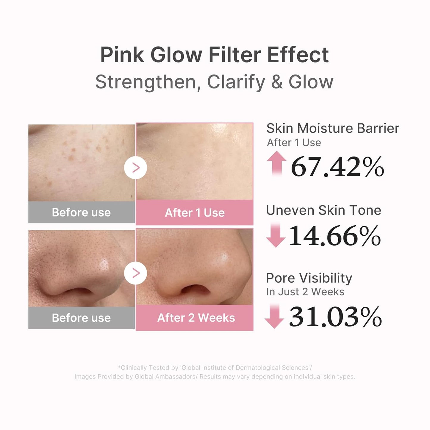 medicube PDRN Pink Peptide Serum with Salmon DNA, Pink Glow Serum with Peptides & Niacinamide for Hydration & Firm-Looking Skin, Uneven Tone
