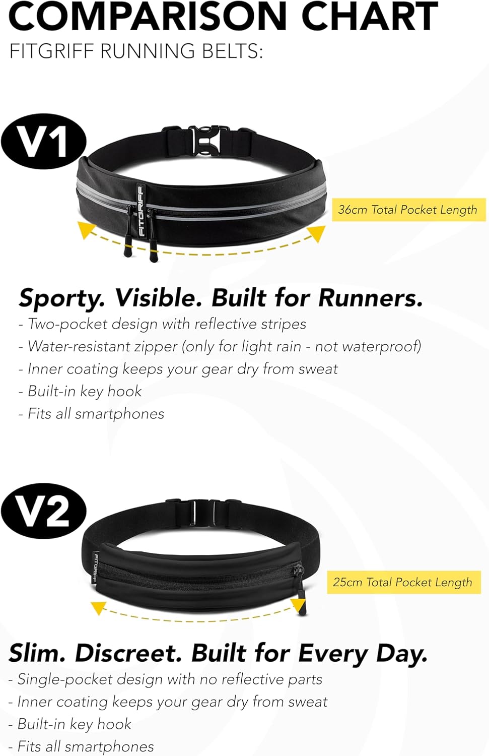 Fitgriff Running Belt for Men & Women - Secure Jogging Pouch for Phone, Keys & Essentials - For All Cell Phones