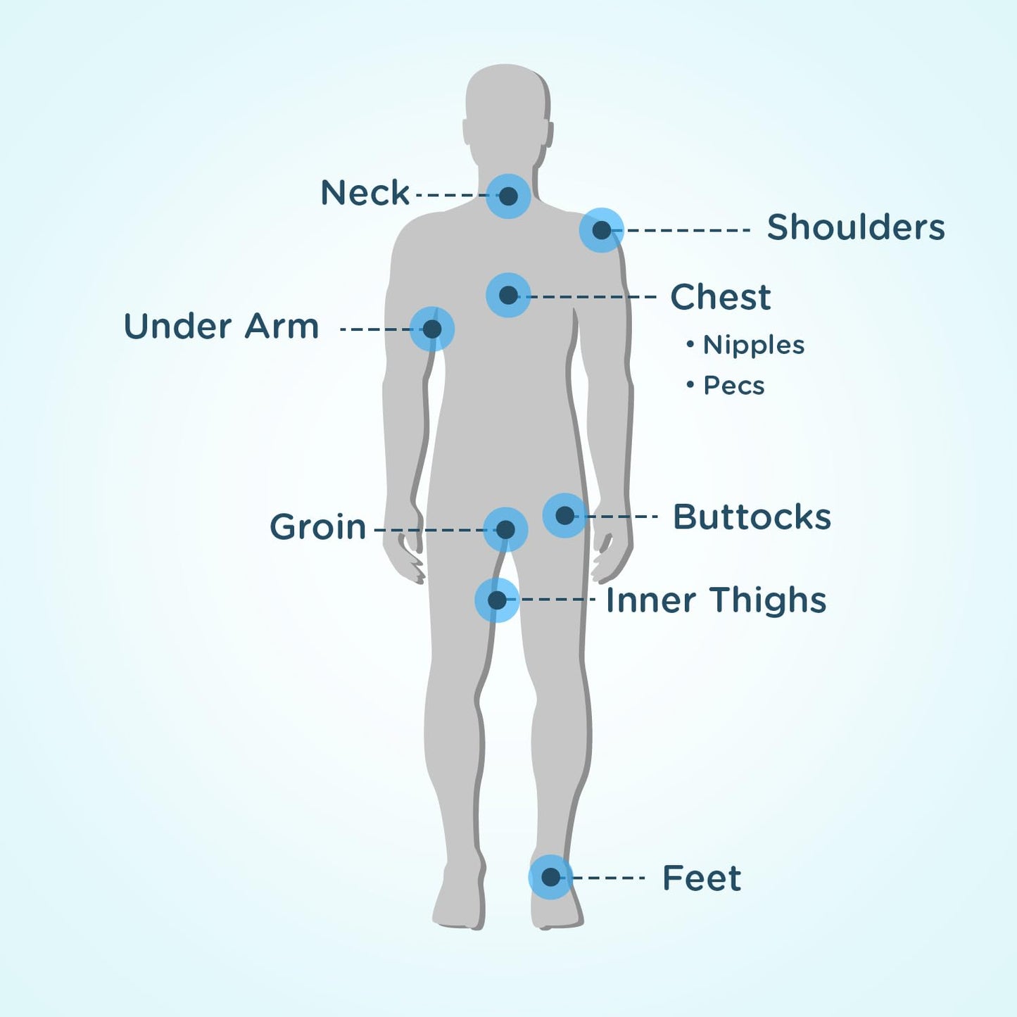 Body Glide Original Anti Chafe Balm, No Chafing Stick, Prevent Arm, Chest, Butt, Thigh, Ball Chafing &