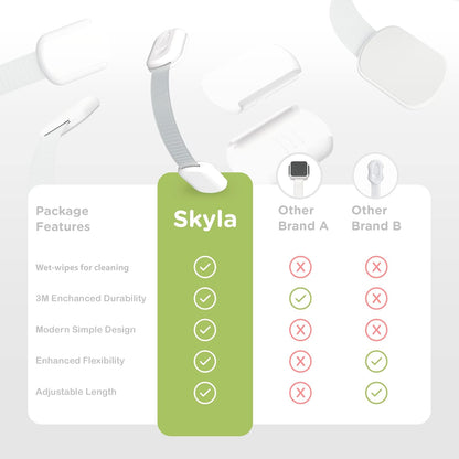 SKYLA HOMES Baby Locks (8-Pack) Child Safety Cabinet Proofing - Safe Quick and Easy 3M Adhesive Cabinet Drawer Door Latches No Screws & Magnets