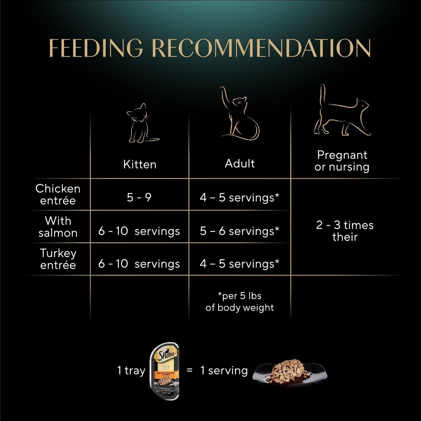 Sheba Perfect Portions Wet Cat Food Cuts in Gravy, Cat Food Wet Recipe, Roasted Chicken Entree, with Sustainable Salmon, Tender Turkey