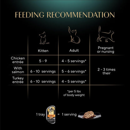 Sheba Perfect Portions Wet Cat Food Cuts in Gravy, Cat Food Wet Recipe, Roasted Chicken Entree, with Sustainable Salmon, Tender Turkey