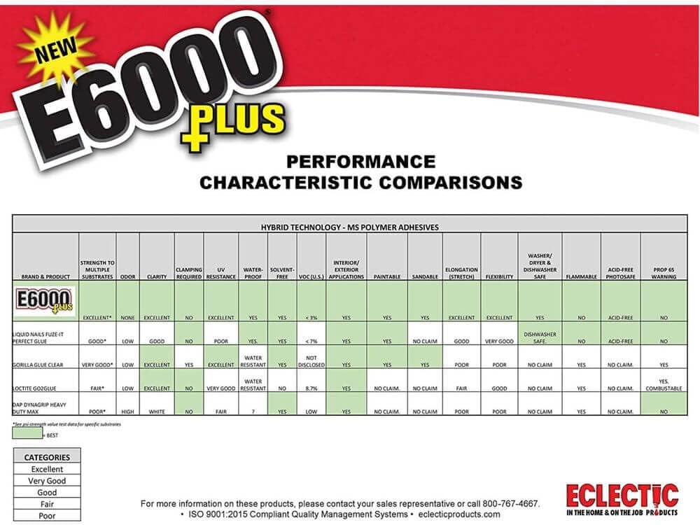 Eclectic Products inc. E6000 Plus Multi-purpose Clear Glue, Waterproof and Paintable, Strong Flexible Craft Adhesive for Wood, Glass, Fabric