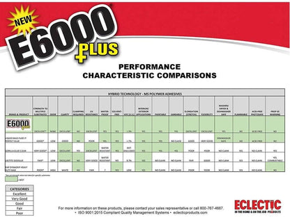 Eclectic Products inc. E6000 Plus Multi-purpose Clear Glue, Waterproof and Paintable, Strong Flexible Craft Adhesive for Wood, Glass, Fabric