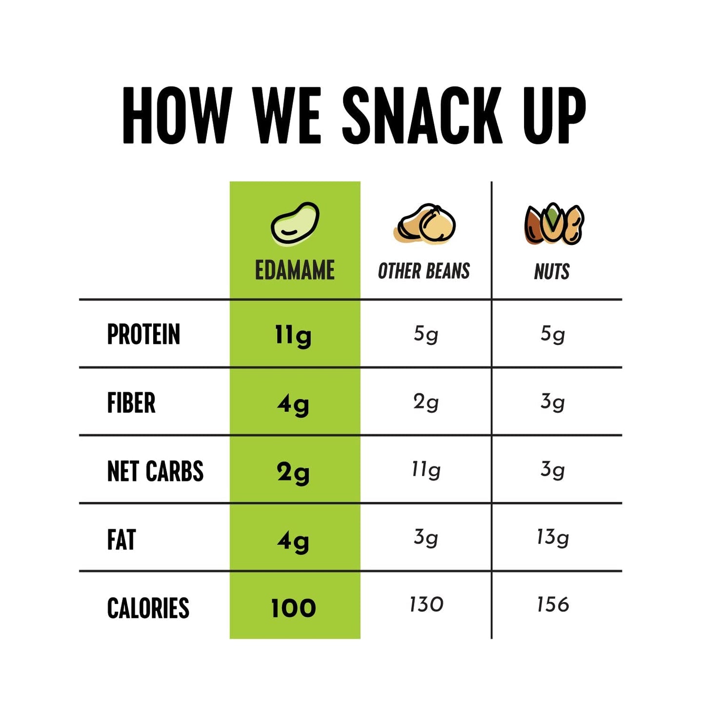 The Only Bean Crunchy Dry Roasted Edamame Snacks (Sea Salt), Healthy High Protein(11g) Keto