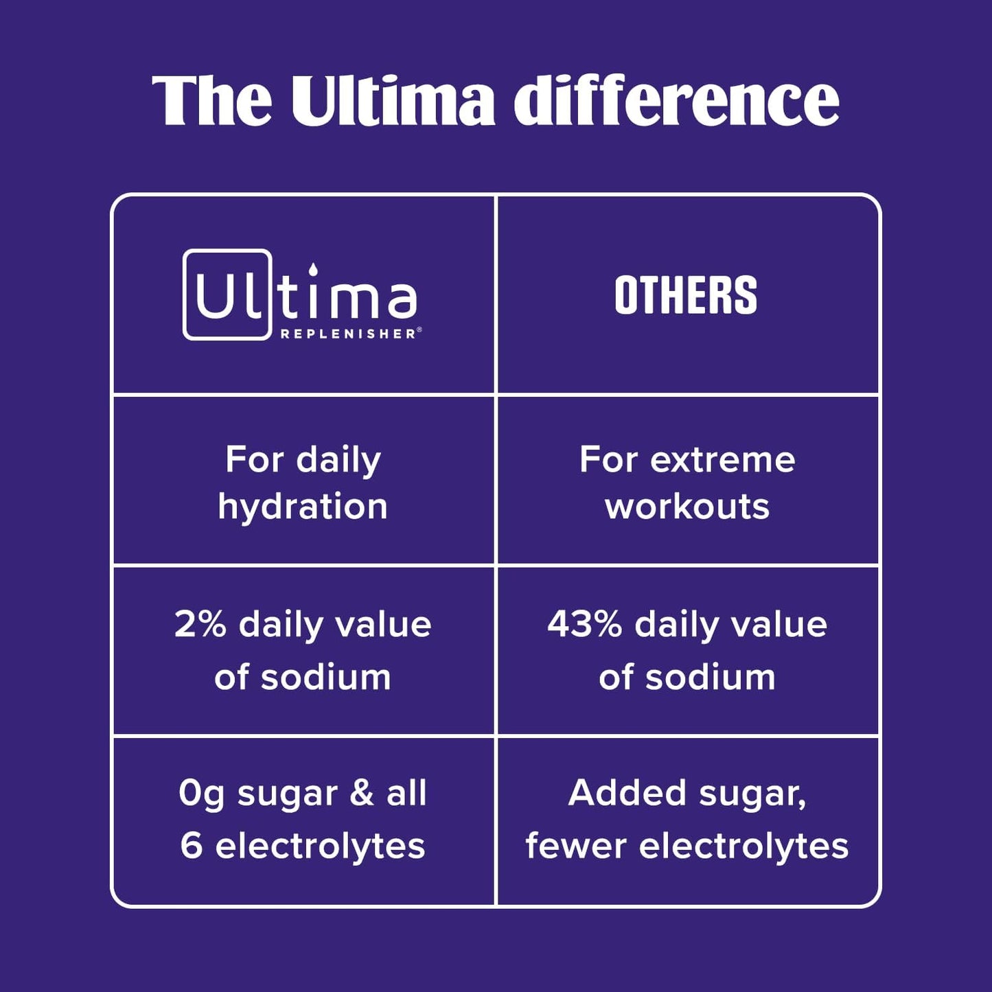 Ultima Replenisher Daily Electrolyte Powder Original Variety