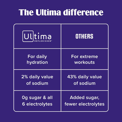 Ultima Replenisher Daily Electrolyte Powder Original Variety
