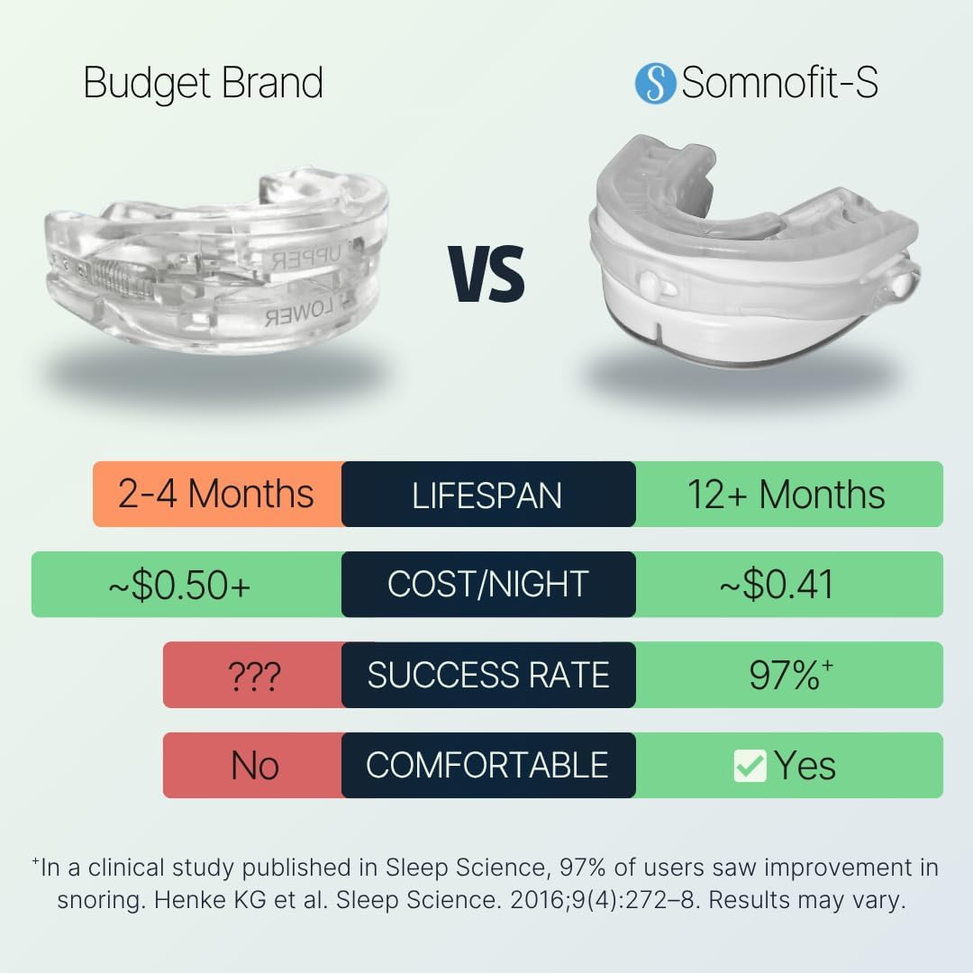 Somnofit-S Anti-Snore Mouth Guard by SnoreLessNow, Made in Switzerland, FDA Cleared, Most Comfortable Anti Snoring