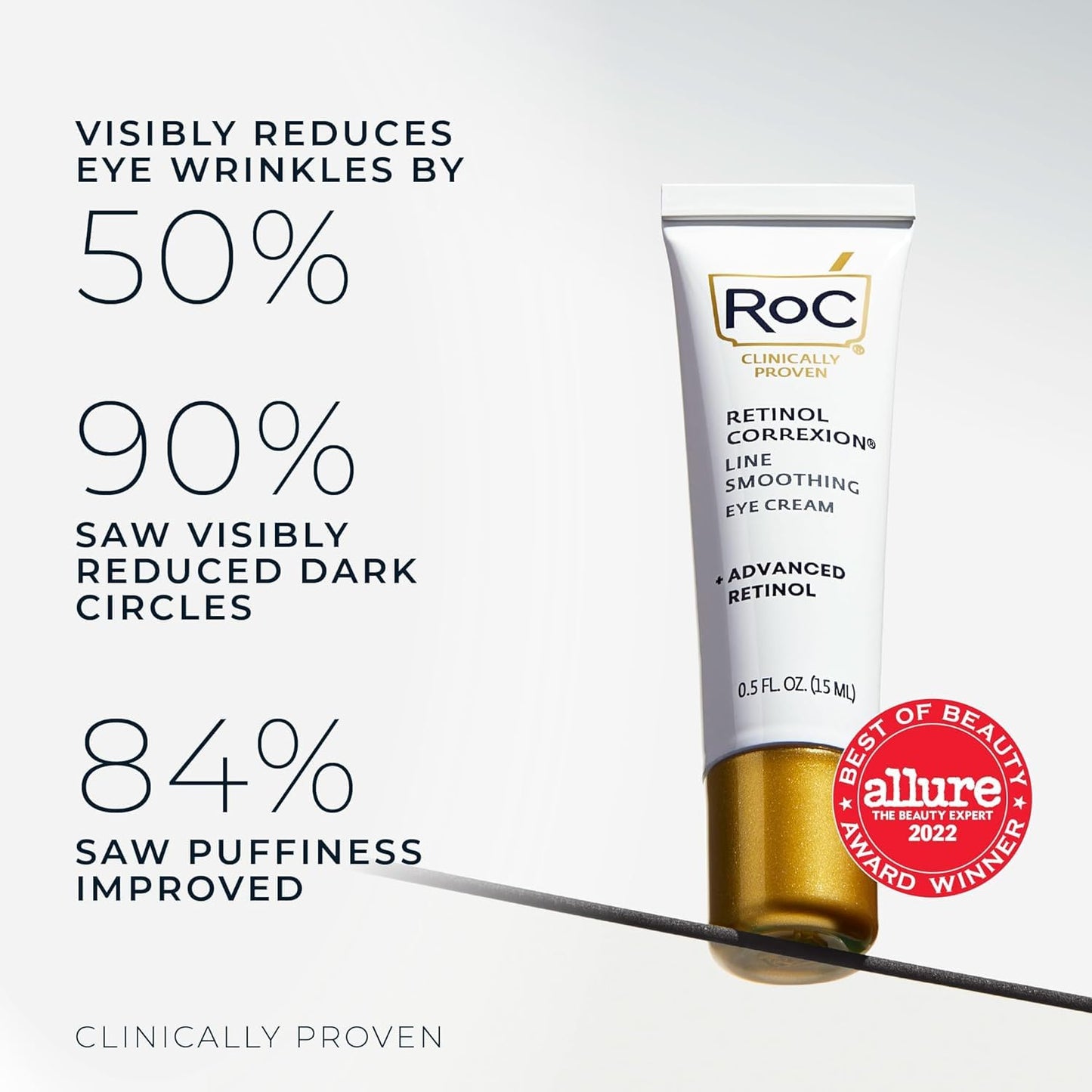 RoC Retinol Correxion Under Eye Cream for Dark Circles & Puffiness, Daily Wrinkle Cream, Anti Aging Skin Care Treatment Women and
