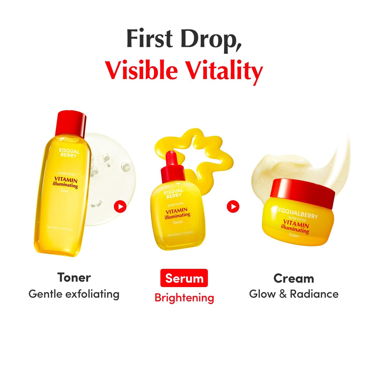 EQQUALBERRY Vitamin Illuminating Serum, Niacinamide 4% + Brightening Vitamin C Face Serum with Hyaluronic Acid & Vitamin E, Dark