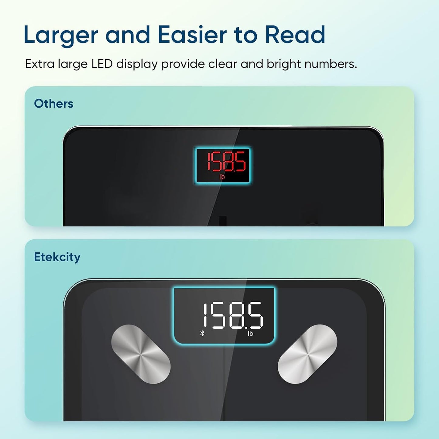 Etekcity Smart Scale for Body Weight, FSA&HSA Eligible, Bathroom Digital Weighing Scale with BMI, Body Fat, Muscle