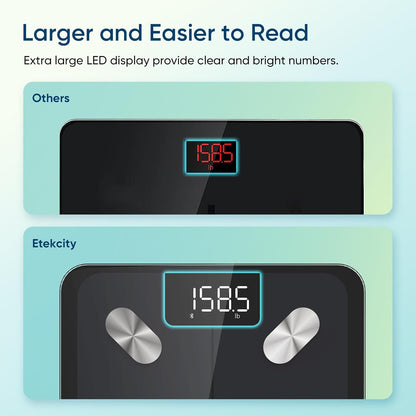 Etekcity Smart Scale for Body Weight, FSA&HSA Eligible, Bathroom Digital Weighing Scale with BMI, Body Fat, Muscle