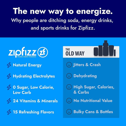 Zipfizz Daily Energy Drink Powder, Fruit Punch, 20 Pack 3-in-1 Sustained Energy, Rapid