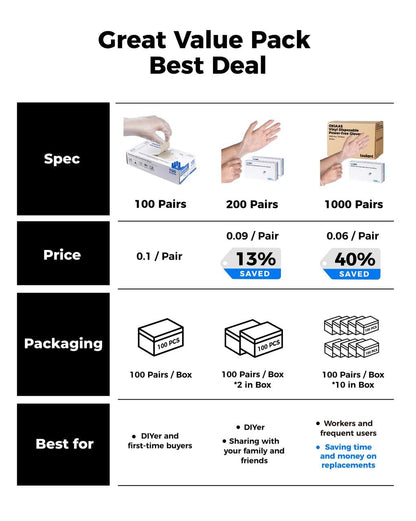 OKIAAS Disposable Gloves M, Food Safe, Latex-Free and Powder-Free Clear Vinyl Gloves for Cooking, Food Prep, Household Cleaning, Medium,100 Counts/Box