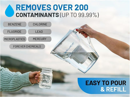 Epic Water Filters Pure REPLACEMENT Compatible with Epic Pure Water Pitcher/Removes Fluoride, Lead, Forever Chemicals, Heavy