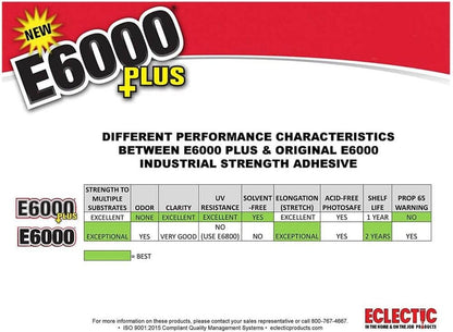 Eclectic Products inc. E6000 Plus Multi-purpose Clear Glue, Waterproof and Paintable, Strong Flexible Craft Adhesive for Wood, Glass, Fabric