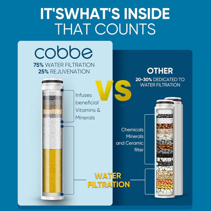 Cobbe Filtered Shower Head with Handheld, High Pressure 6 Spray Mode Showerhead with