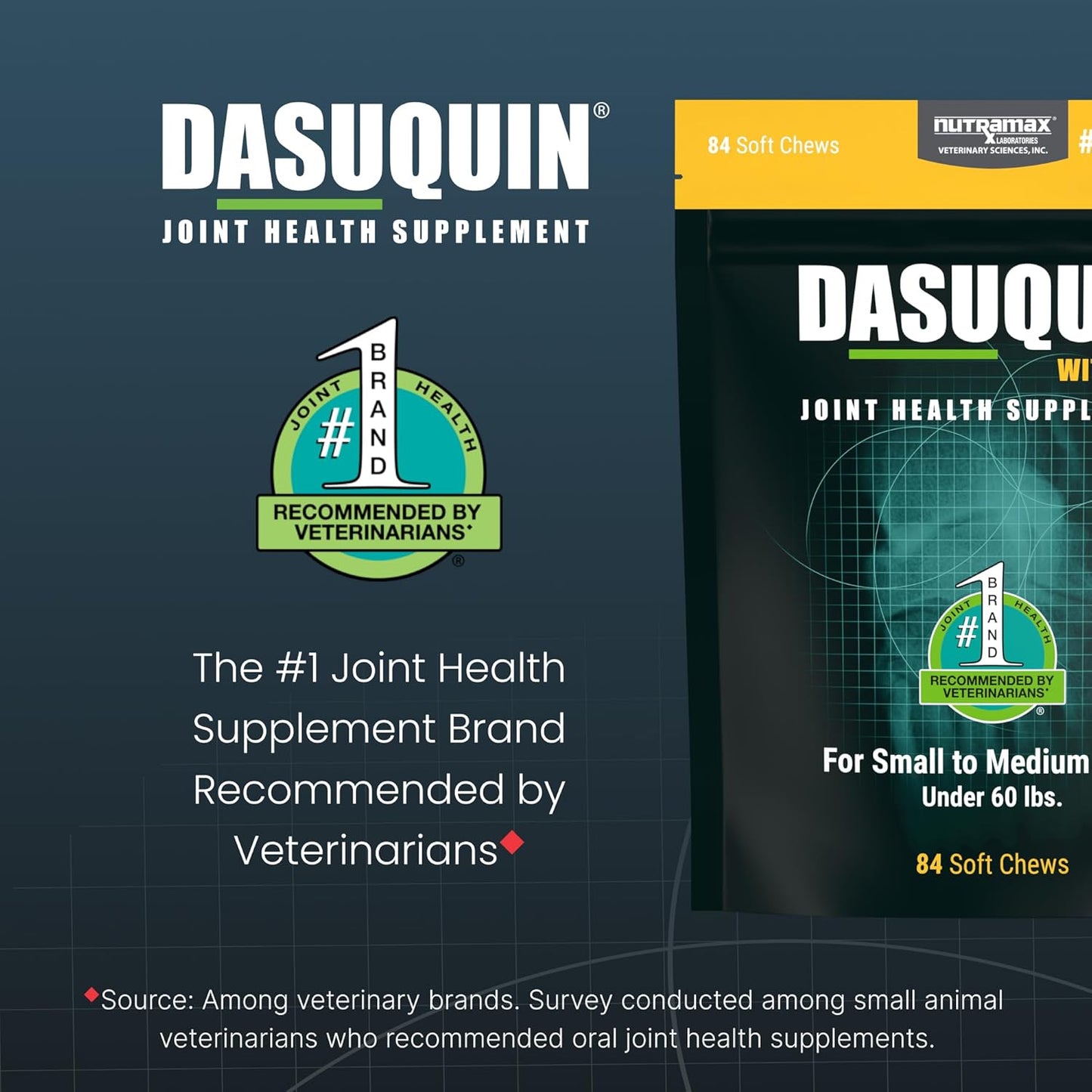Nutramax Dasuquin for Small to Medium Dogs, Joint Health Supplement, Contains Glucosamine for Dogs, Plus Chondroitin, ASU, MSM and