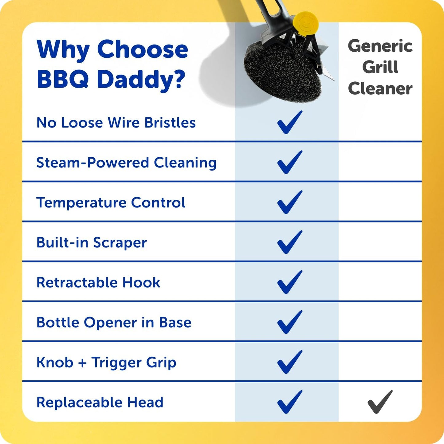 Scrub Daddy BBQ Daddy Grill Brush for Outdoor Grill - Bristle Free Grill Brush with Steel Grill Scraper + Scrub Brush - Temperature Controlled