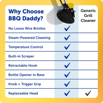 Scrub Daddy BBQ Daddy Grill Brush for Outdoor Grill - Bristle Free Grill Brush with Steel Grill Scraper + Scrub Brush - Temperature Controlled