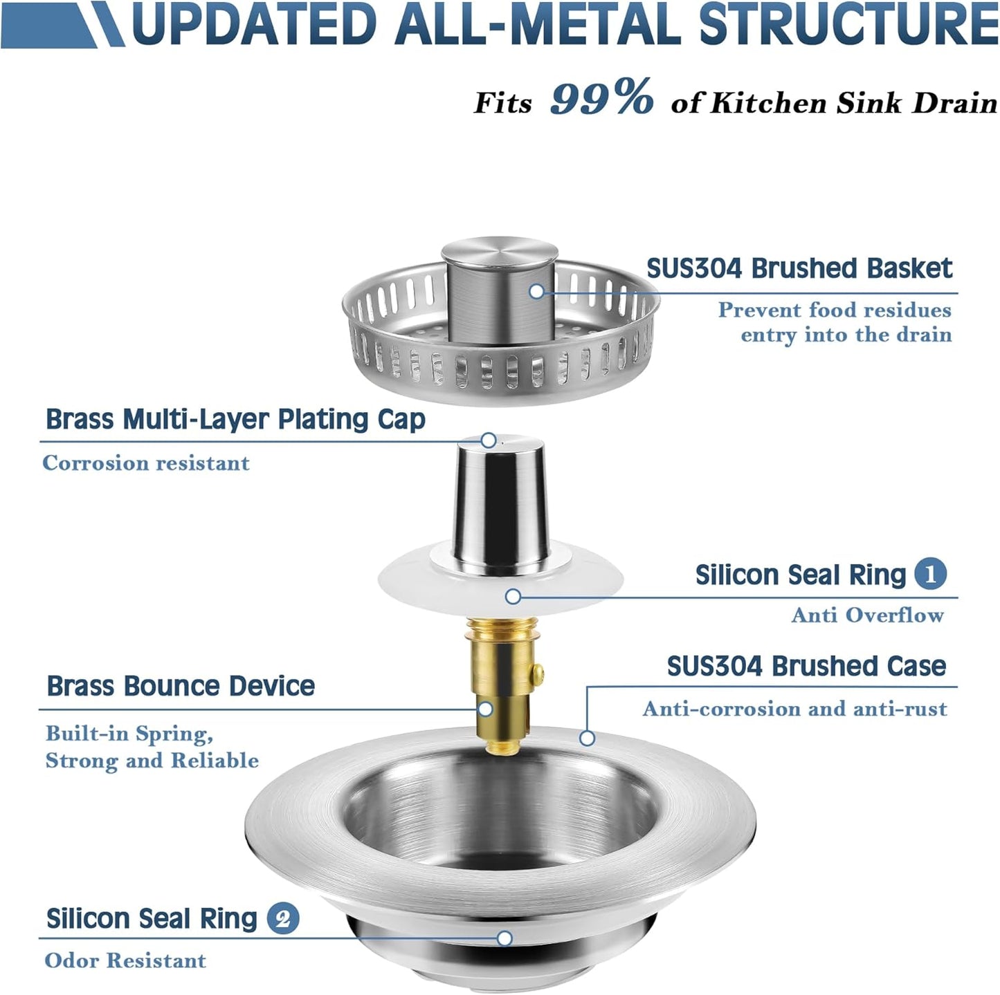 Kitchen Sink Drain Strainer 3 in 1, 304 Stainless Steel Pop Up Sink