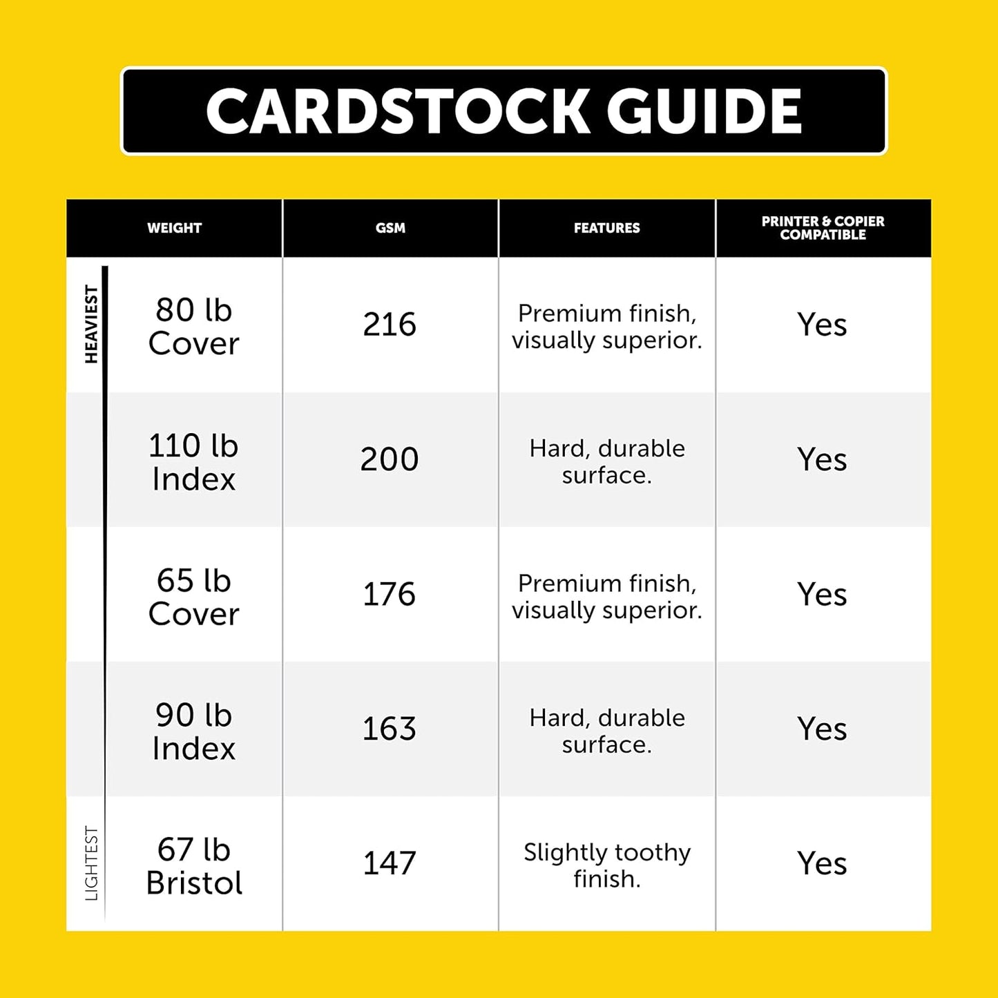 Neenah Index Cardstock, 8.5" x 11", 90 lb./163 gsm, White, 300 Sheets, Lightweight, 94 Brightness - EXTRA SHEETS, MORE VALUE!
