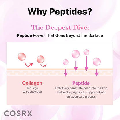 COSRX Pink Peptides Collagen Hydrogel Eye Patch for Puffy Eyes, Dark Circles & Fine Lines, Cooling Under Eye Patches (60), Korean Skin Care