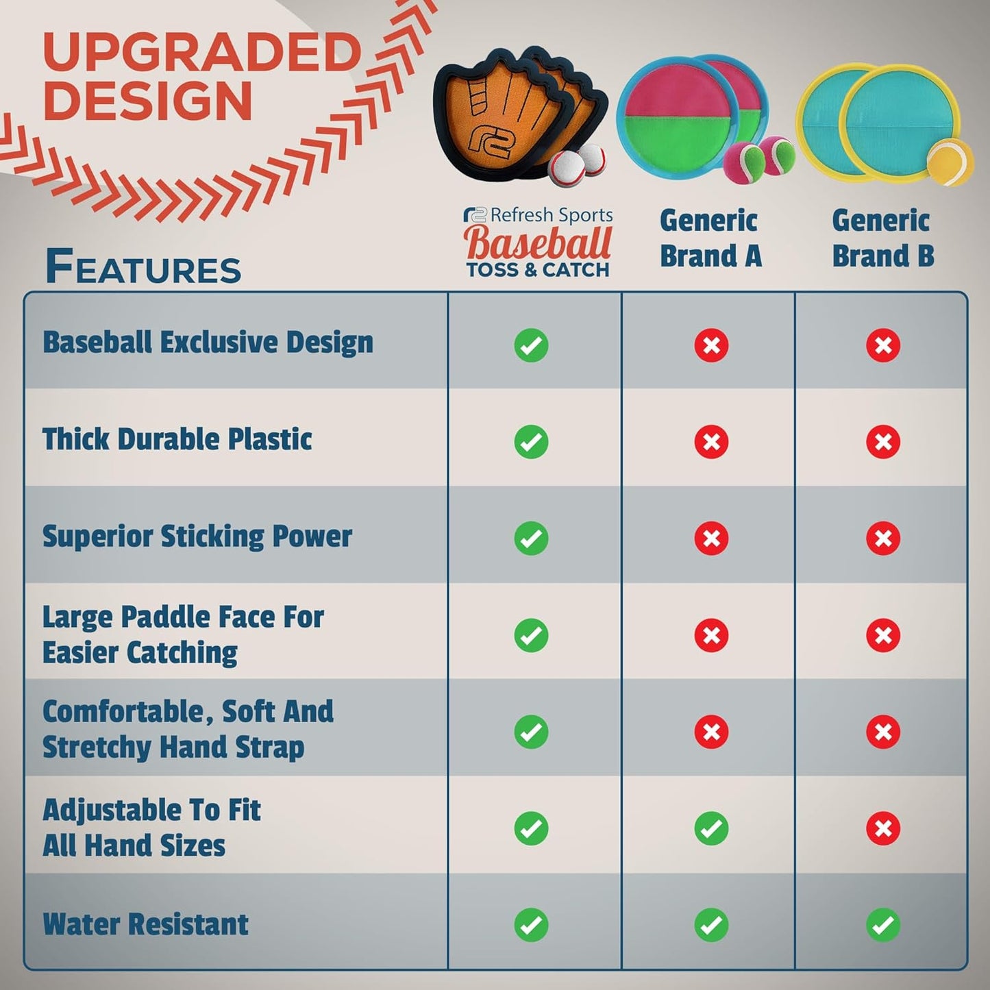 Toss and Catch Ball Game Set - Easy to Use Sticky Balls & Beginner Baseball Training Glove - Premium Toy Paddle Fits All Hand Sizes From Toddlers to