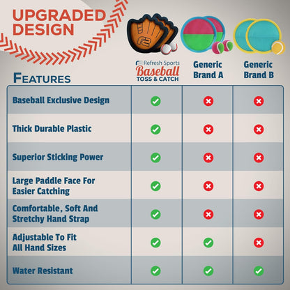 Toss and Catch Ball Game Set - Easy to Use Sticky Balls & Beginner Baseball Training Glove - Premium Toy Paddle Fits All Hand Sizes From Toddlers to