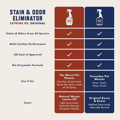 Rocco & Roxie Supply Co. Stain & Strong Odor Eliminator, Enzyme