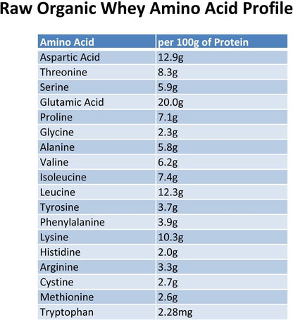 Raw Grass Fed Whey Protein Powder, Unflavored 1 Ingredient, No Additives or Fillers, Undenatured, Made in USA, 5 lb