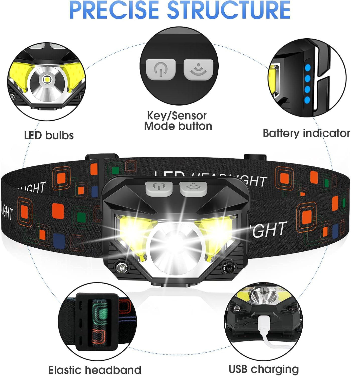 LHKNL Headlamp Flashlight, Lumen Ultra-Light Bright LED Rechargeable Headlight with White Red Light, 2-Pack Waterproof Motion Sensor Head