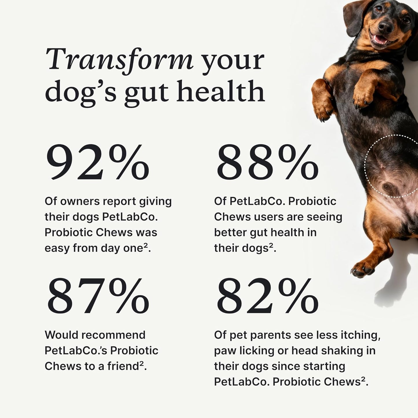 PetLab Co. Probiotics for Dogs, Support Gut Health, Occasional