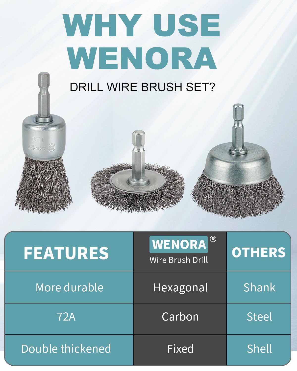 10 Pcs Wire Brush for Drill, Coarse Carbon Steel Crimping Wire Wheel Brush, 1/4 Inch Hex Shank, Cup Brush Drill Bit for Cleaning