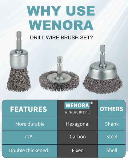 10 Pcs Wire Brush for Drill, Coarse Carbon Steel Crimping Wire Wheel Brush, 1/4 Inch Hex Shank, Cup Brush Drill Bit for Cleaning