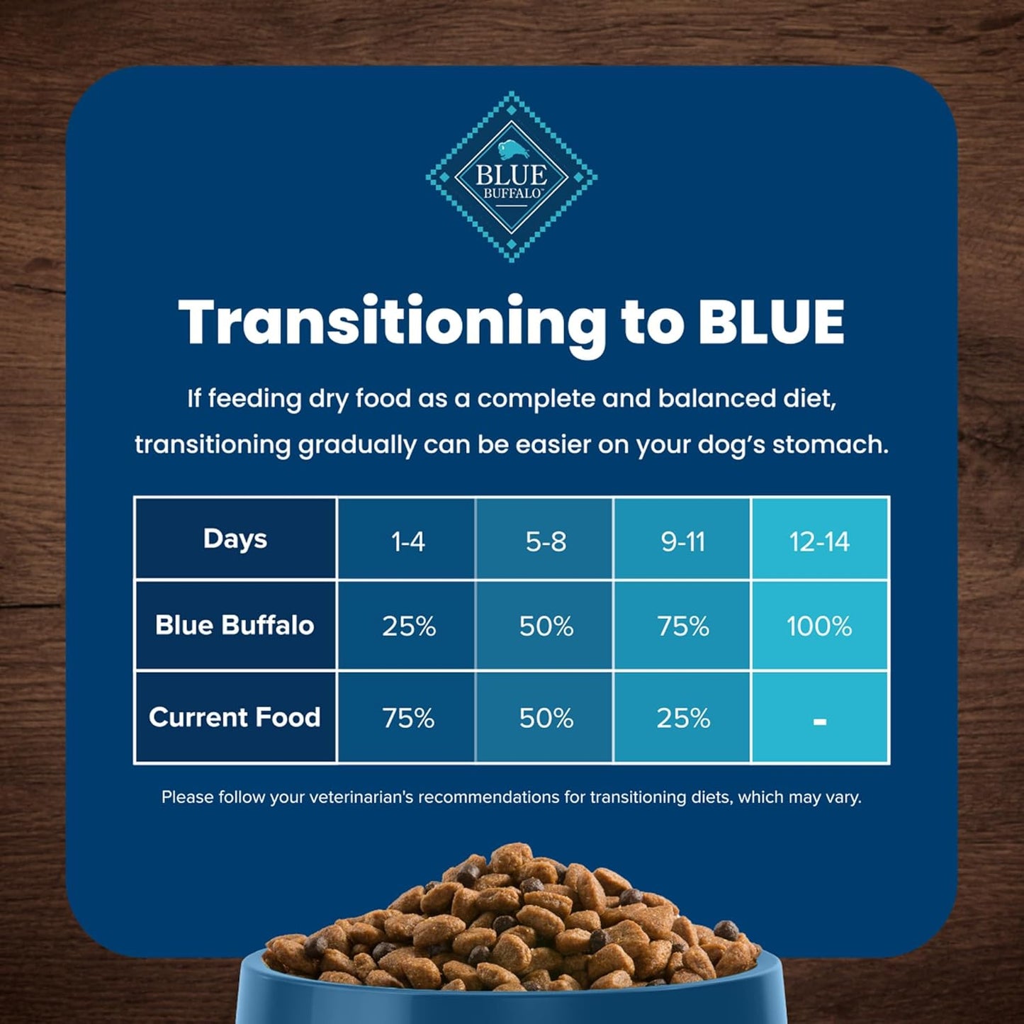 Blue Buffalo Life Protection Formula Adult Dry Dog Food, Helps Build and Maintain Strong Muscles, Made with Natural