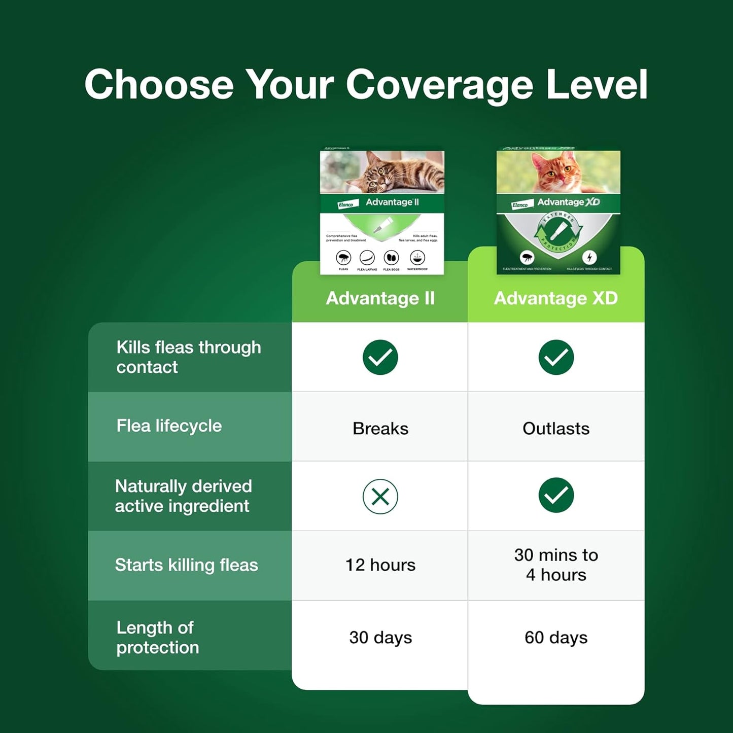 Advantage II Large Cat Vet-Recommended Flea Treatment & Prevention, Cats Over 9 lbs., 2-Month Supply