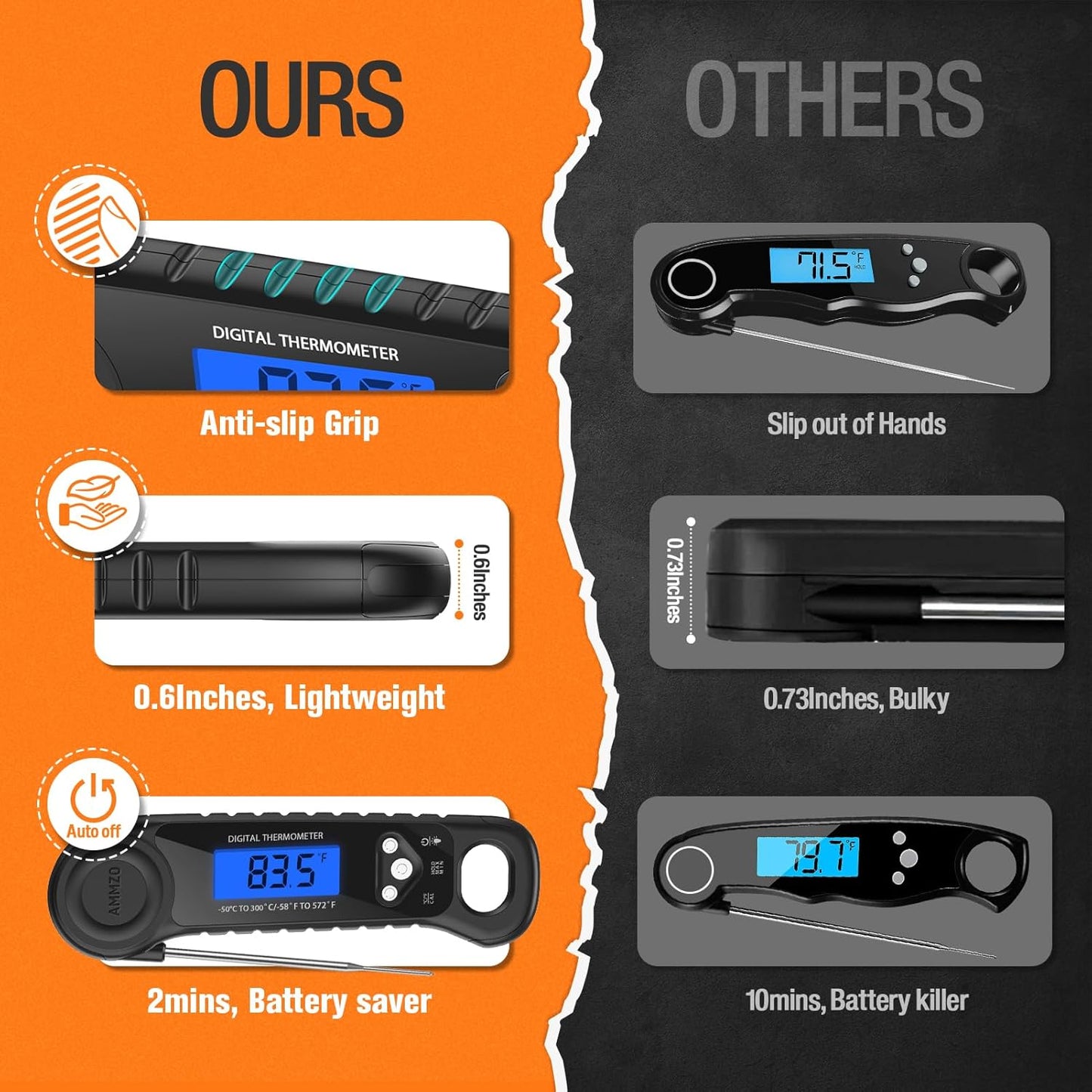 AMMZO Meat Thermometer Digital, Instant Read Food Thermometer for Cooking, Grilling, Baking, Frying & Candy