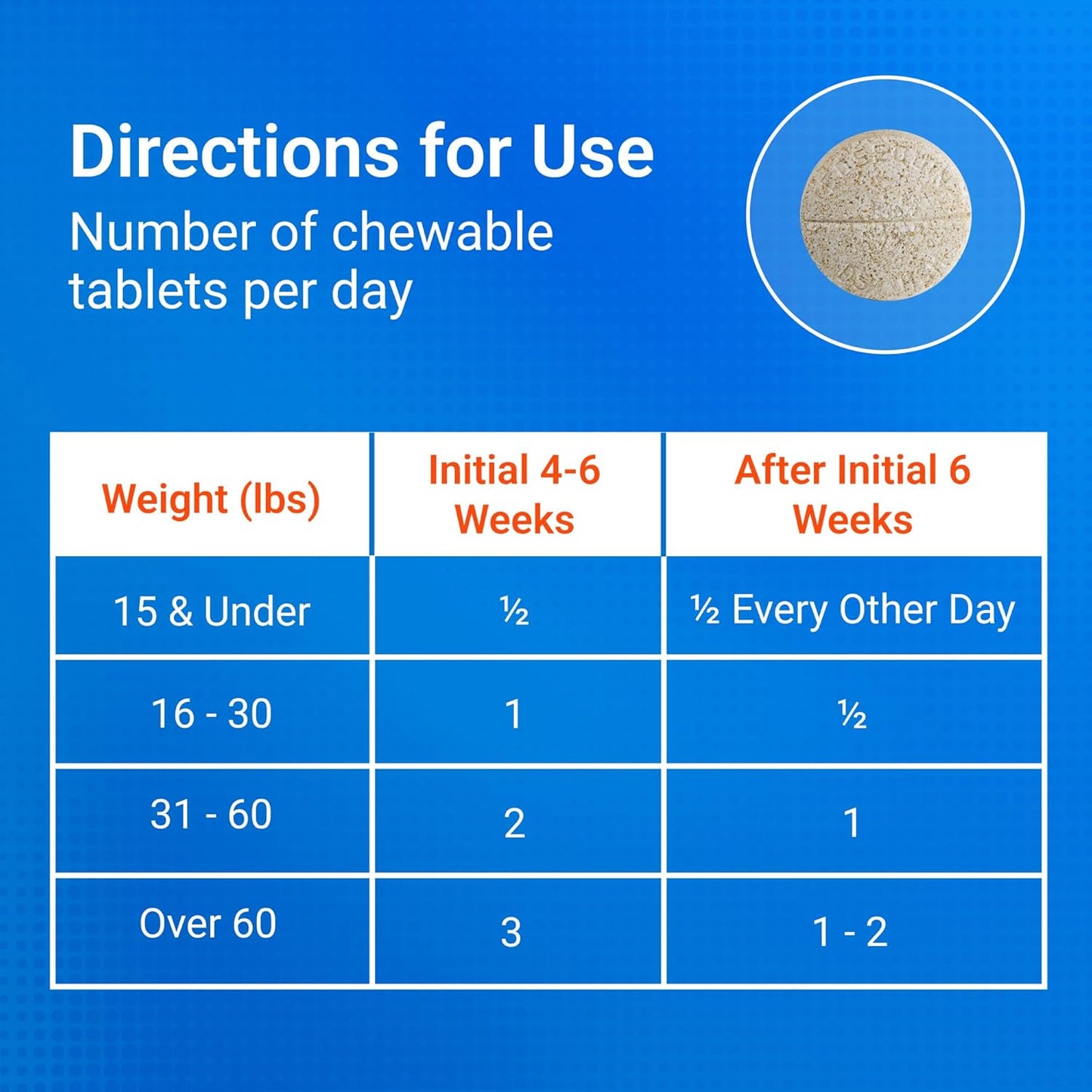 Nutramax Cosequin for Dogs Joint Health Supplement, Contains Glucosamine for Dogs, Plus Chondroitin and MSM, Supports Healthy
