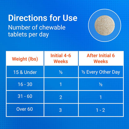 Nutramax Cosequin for Dogs Joint Health Supplement, Contains Glucosamine for Dogs, Plus Chondroitin and MSM, Supports Healthy