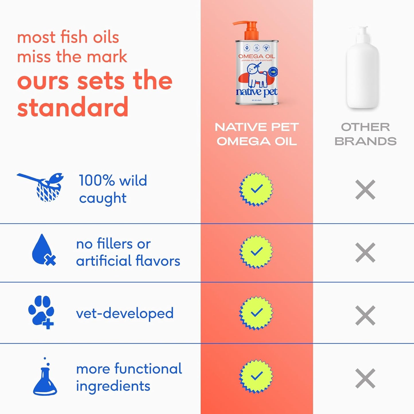 Native Pet Omega 3 Fish Oil for Dogs & Cats Wild Alaskan Salmon Oil for Dogs Skin and Coat, Supports