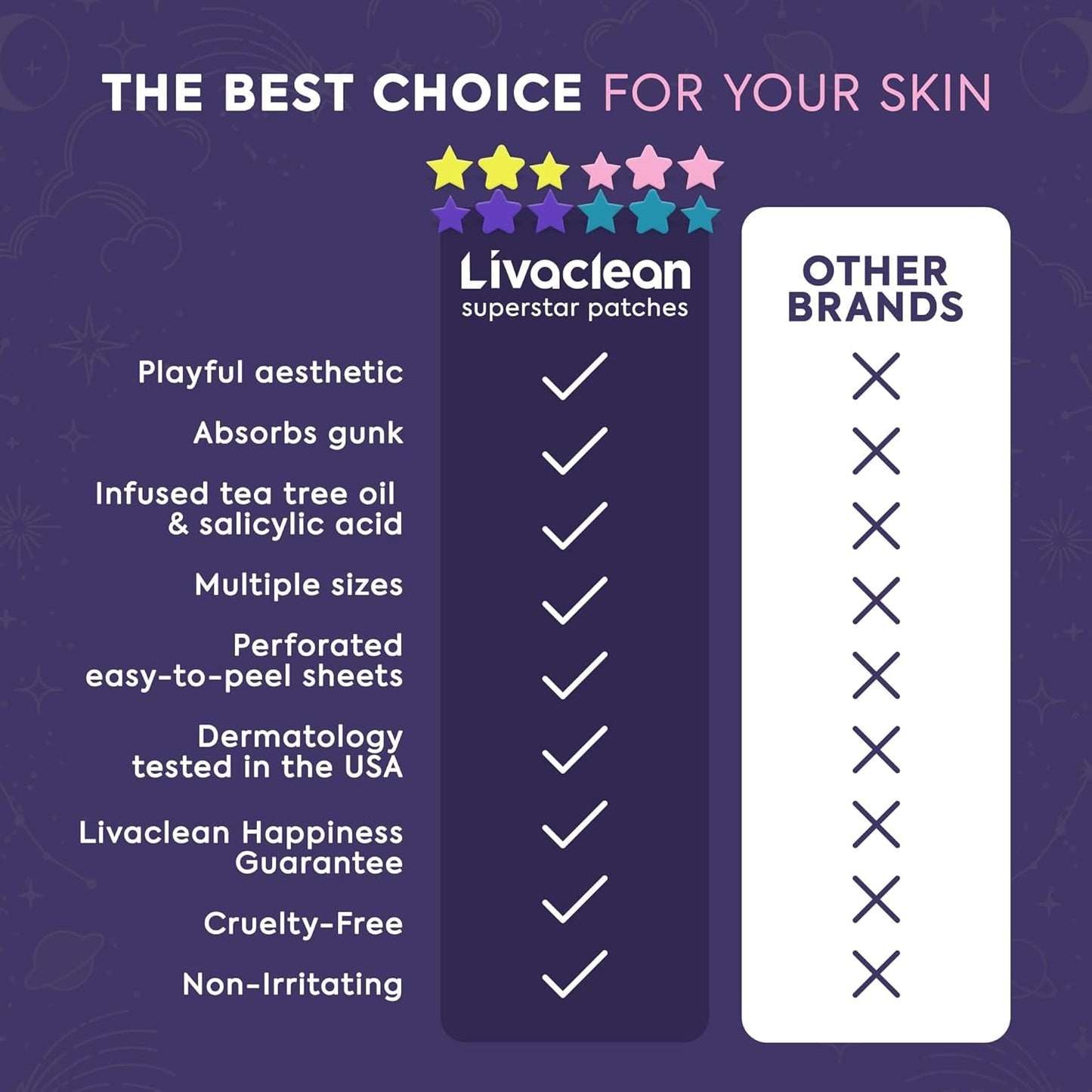 Livaclean Star Pimple Patches for Face w/ Hydrocolloid, Tea Tree oil & Salicylic Acid - Zit