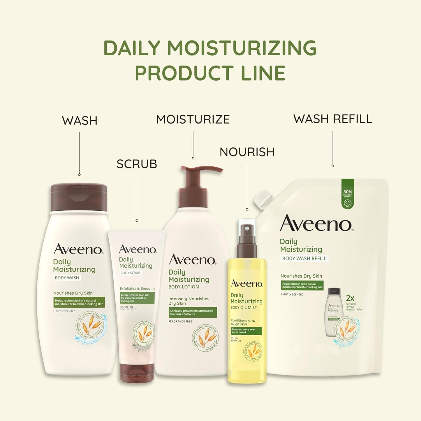 Aveeno Daily Moisturizing Body Wash Cleanser & Shaving Gel for Men & Women, Clean-Rinsing for Softer & Smoother Skin, Gentle & Lightly