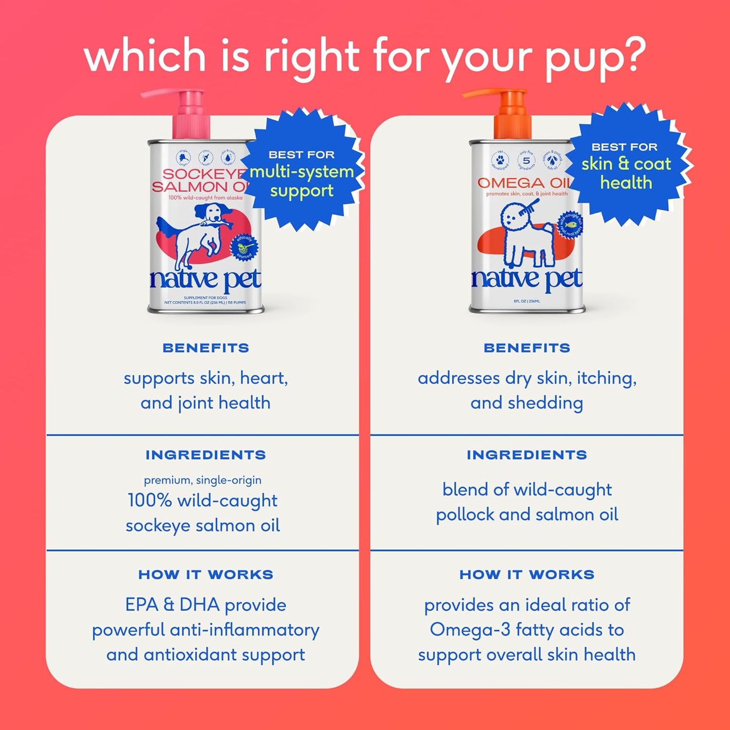 Native Pet Omega 3 Fish Oil for Dogs & Cats Wild Alaskan Salmon Oil for Dogs Skin and Coat, Supports
