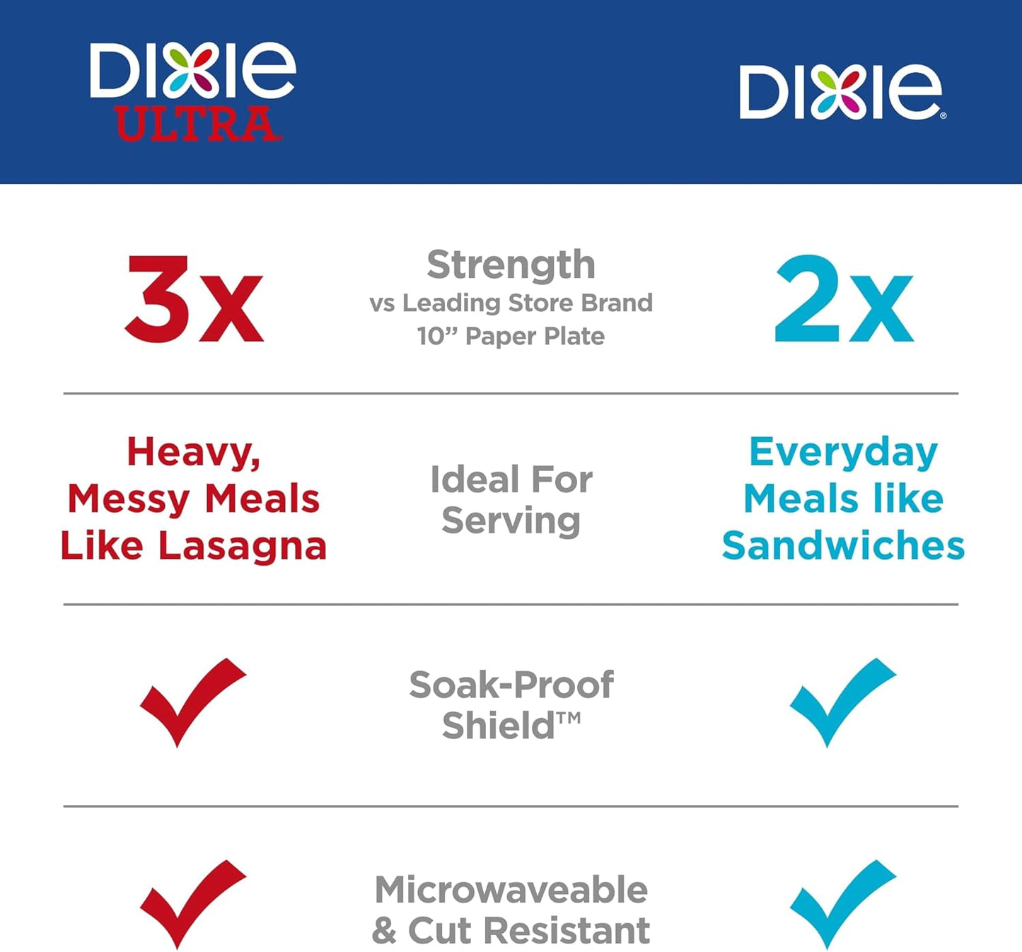 Dixie Large Paper Plates, 10 Inch, 150 Count, 2X Stronger*, Microwave-Safe, Soak-Proof, Cut Resistant, Disposable Plates For Everyday