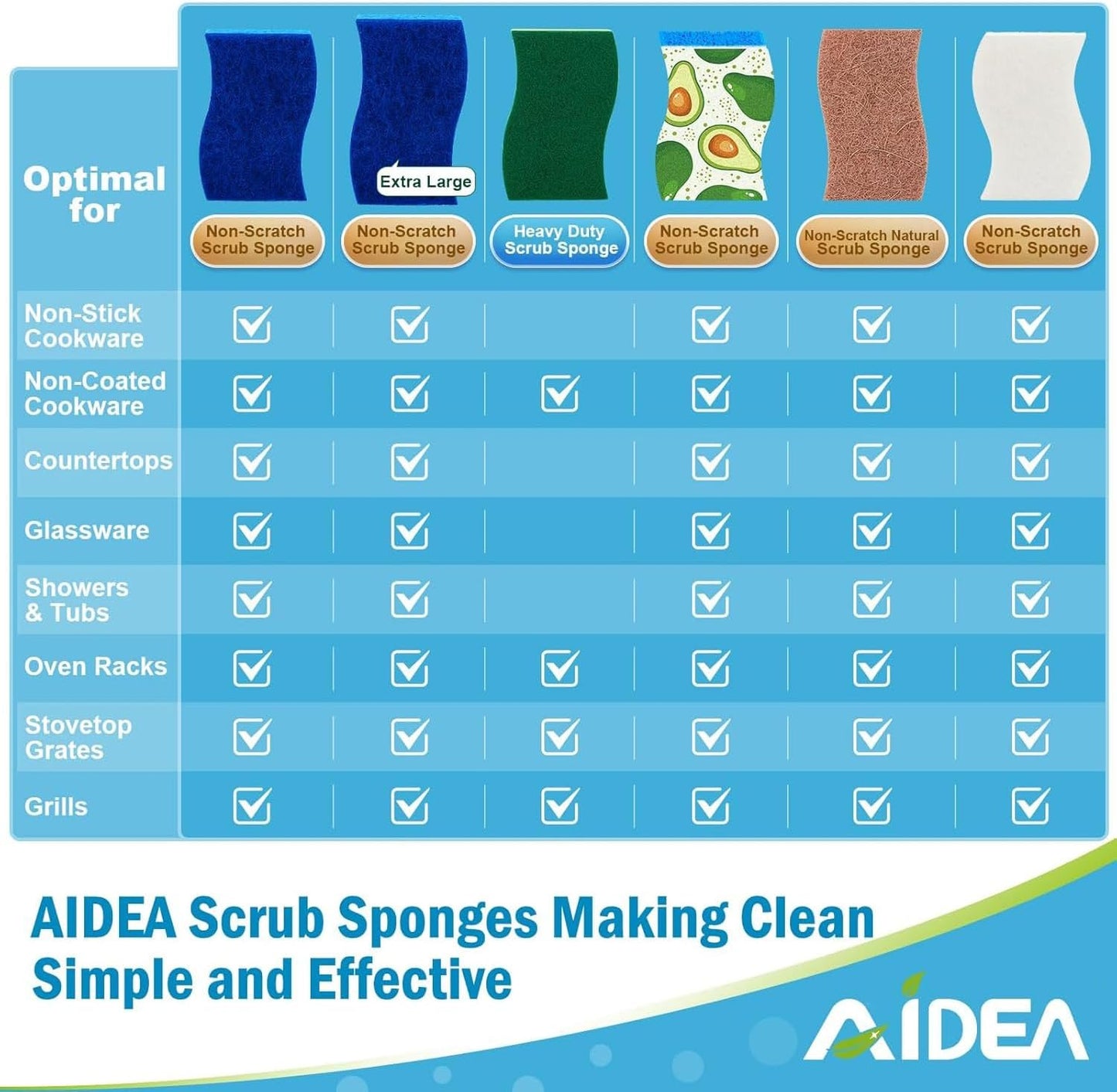 AIDEA Non Scratch Scrub Sponge, 24Count, Sponges for Dishes, Sponges Kitchen, Cleaning Sponge, Cleans Fast Without