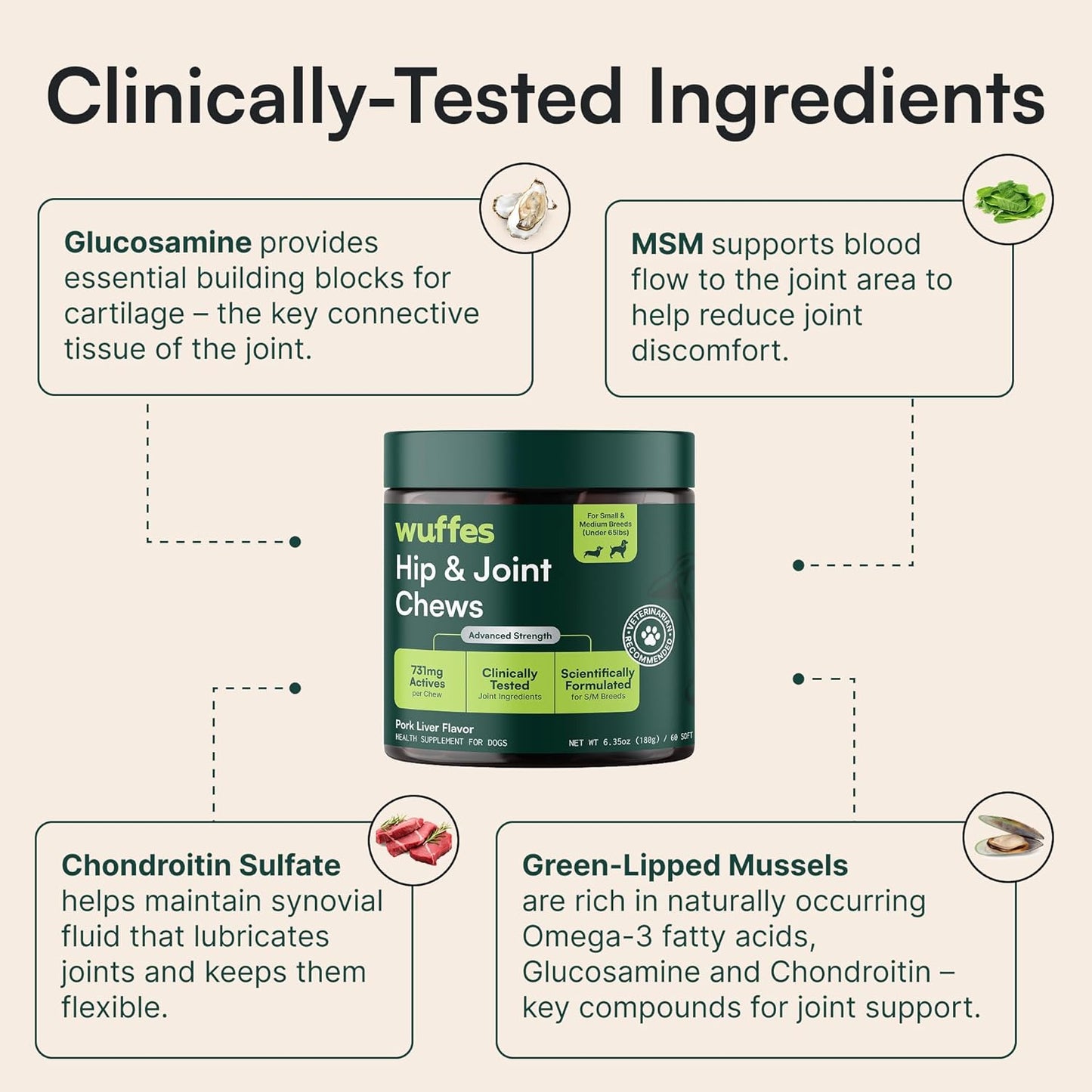 Wuffes Advanced Dog Hip and Joint Supplement with Glucosamine, Chondroitin, Omega 3, MSM, and Green Lipped